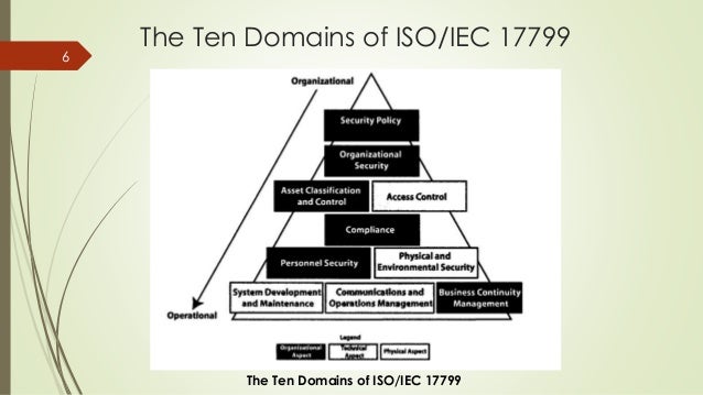 iso 17999